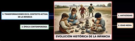Evolución histórica de cortes futbolistas