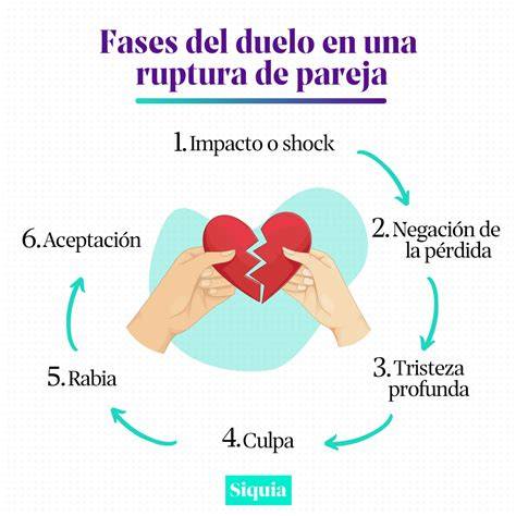 Persona junto a maletas después de una ruptura