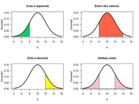 Gráfica de distribución de cola larga