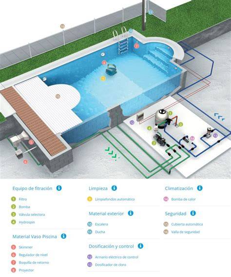Rescate en piscina con sistema de filtrado