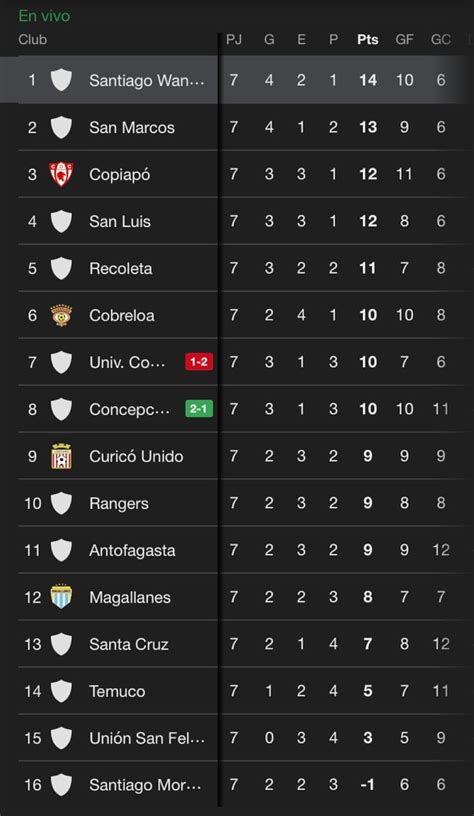 Tabla de posiciones Liga de Ascenso Chile