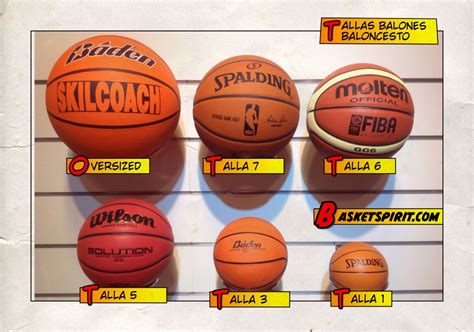 Comparativa de tallas de balones de baloncesto