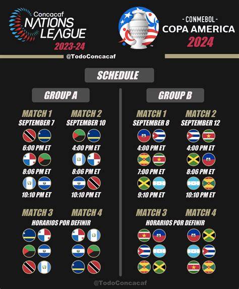 Calendario de la Copa América de Béisbol