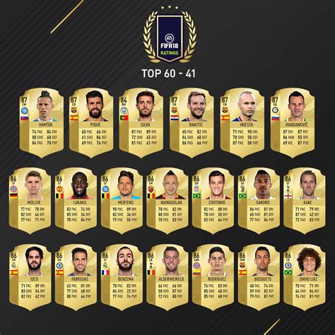 Scouting de jugadores de FIFA 18