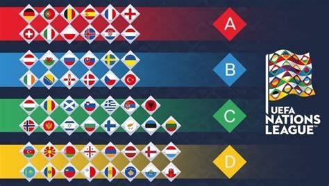Nuevo formato UEFA Nations League clasificación