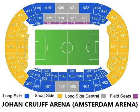 Mapa de accesos Johan Cruijff ArenA