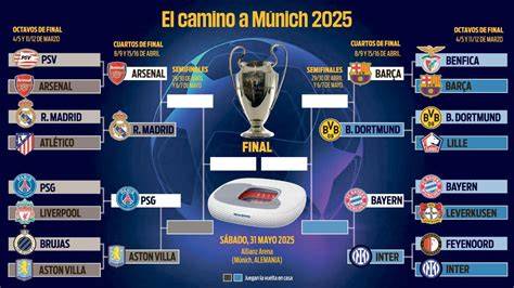 Final de la Liga de Campeones en Lisboa