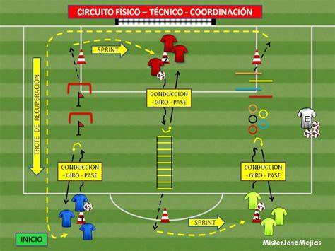 Esquema de circuito de fútbol infantil