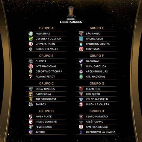 Grupos Copa Libertadores 2021 FIFA 21