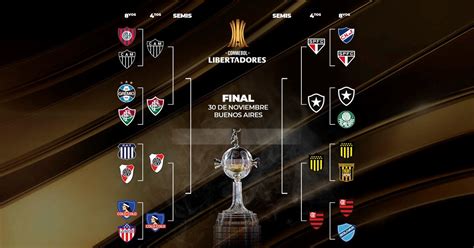 Calendario llave Copa Libertadores 2021