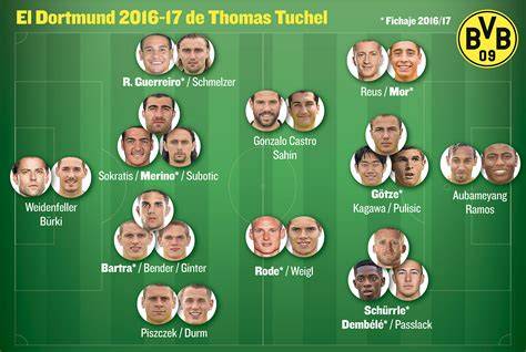 Plantilla del Borussia Dortmund con dorsales
