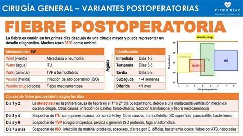 Focos de infección postoperatoria