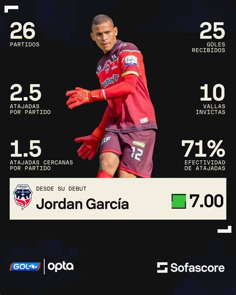 Jordan García atajando en Mundial Sub 20