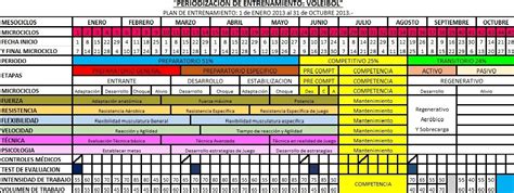 Periodización anual del entrenamiento de béisbol