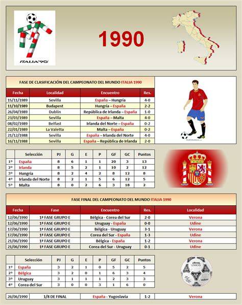 Grupo F del Mundial Italia 1990