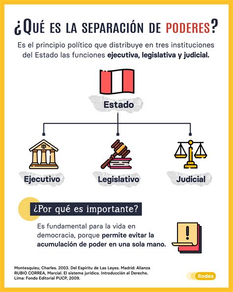 Esquema de separación de poderes