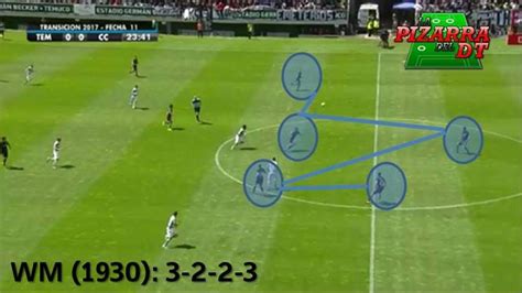 Esquemas tácticos de Colo-Colo