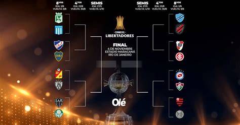 Calendario de octavos Copa Libertadores