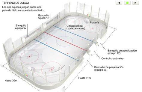 Diagrama de pista de hockey sobre hielo