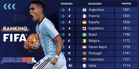 Tabla del ranking FIFA de Bolivia