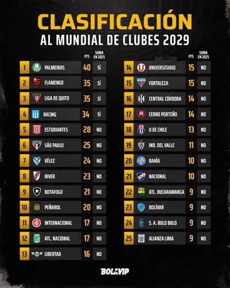 Ranking mundial de clubes en redes sociales