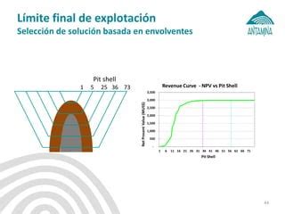 Envolventes de pit anidadas