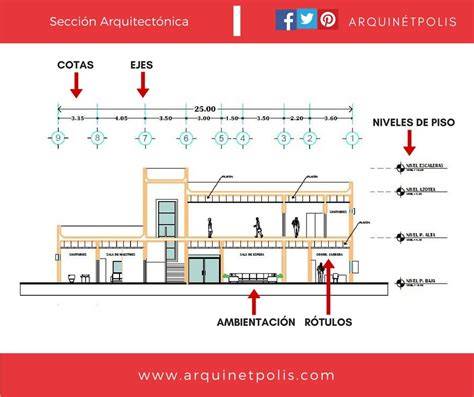 Sección arquitectónica de club náutico