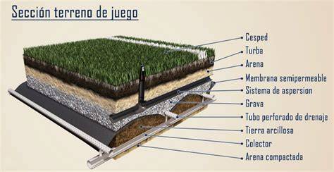 Drenaje y mantenimiento de cancha de fútbol