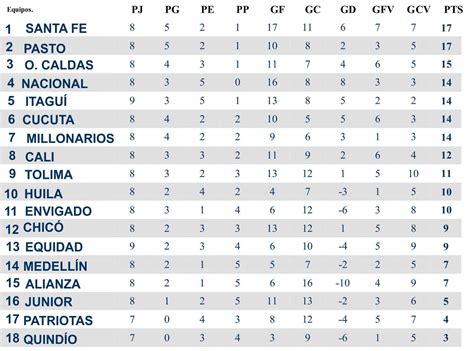 tabla de goleadores fútbol colombiano