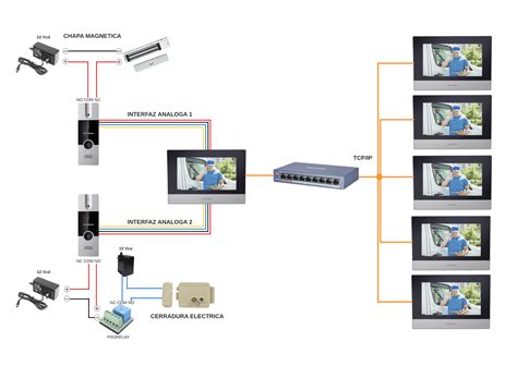 Esquema de funcionamiento de videoportero