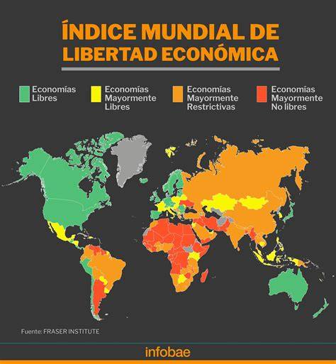 Evolución índice libertad económica China