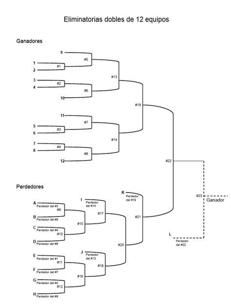 gráfica de torneo de doble eliminación