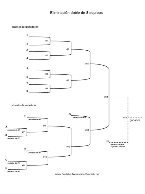 cuadro de doble eliminación ocho equipos