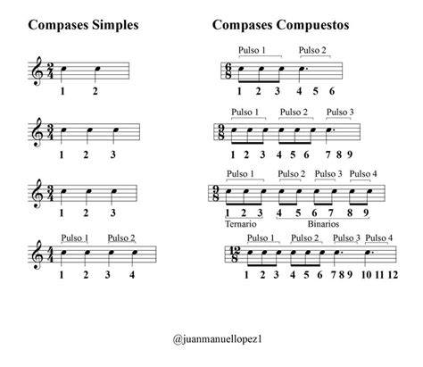 alineación de compases en partitura Sibelius