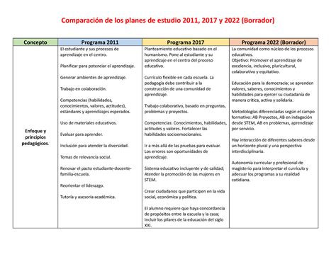 Comparación de planes MLB.TV y MLB+