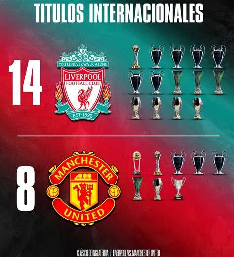 Trofeos internacionales de Independiente y Manchester United