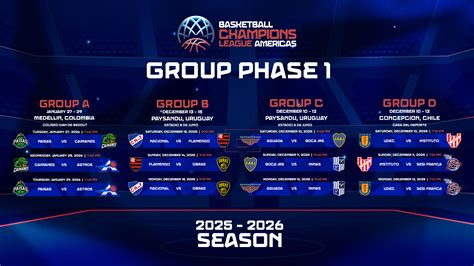 Podio de la Basketball Champions League Américas