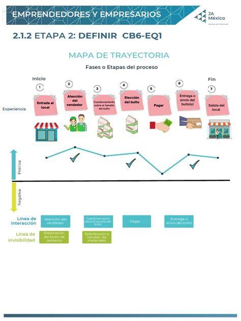 Mapa de trayectoria de Zander Clark