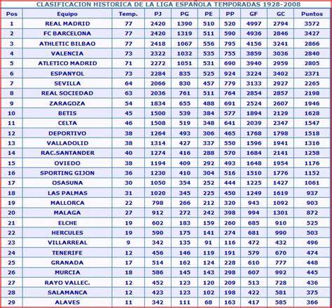 clasificación histórica liga turca fútbol