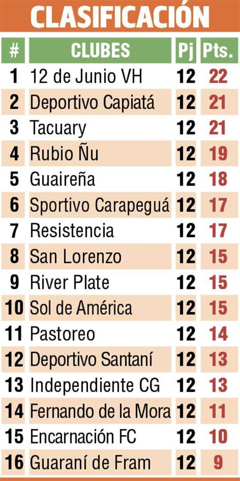 tabla clasificación rugby Intermedia