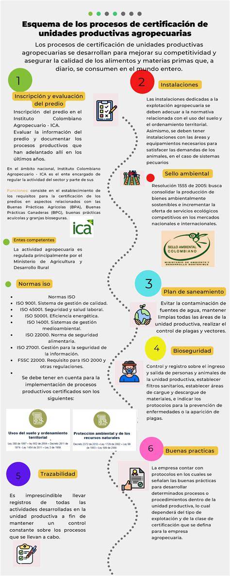 Esquema de certificación de medidor eléctrico