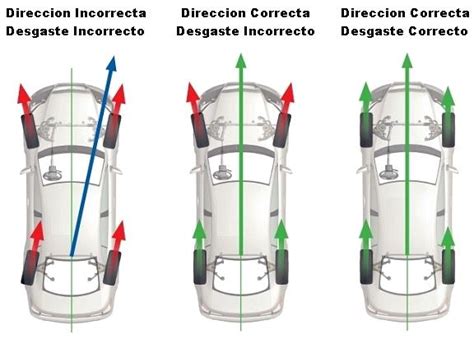 alineación de ruedas en automóvil