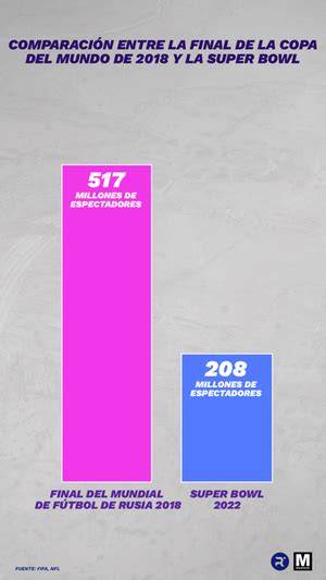 Comparación entre Pro Bowl y hockey