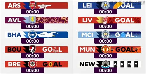 Marcador Arsenal Tottenham Premier League