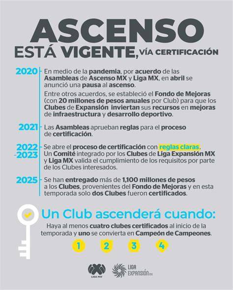 Ascenso y descenso en la LCK y LCK CL