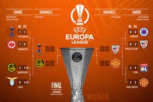 Estadio de Colonia Europa League semifinales