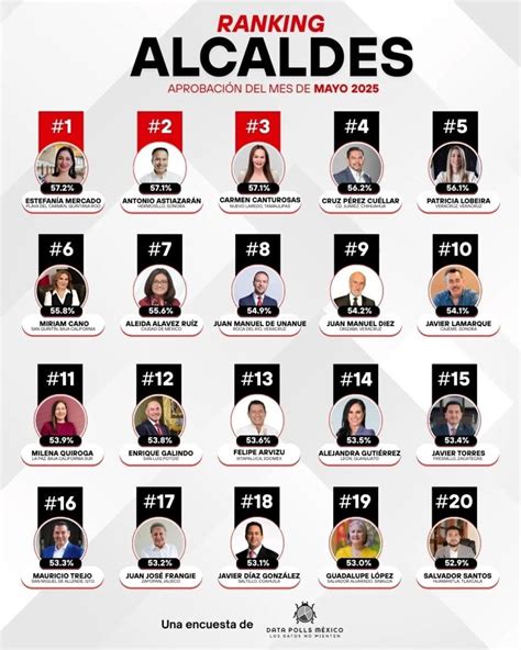 Clasificación de ligas del Concurso de alcaldes