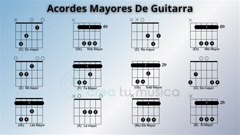 guitarra clásica con acordes en primeros trastes