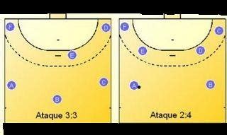 Esquema de ataque 3-3 en handball