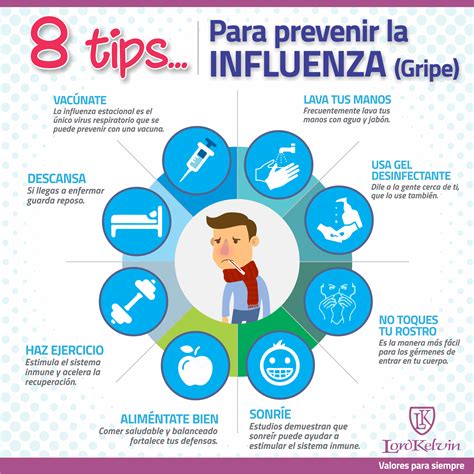 prevención de influenza en grupos de riesgo